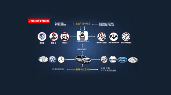 引進(jìn)模塊化造椅思維